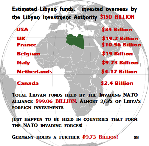 [Libyjské fondy investovány v zahraničí]