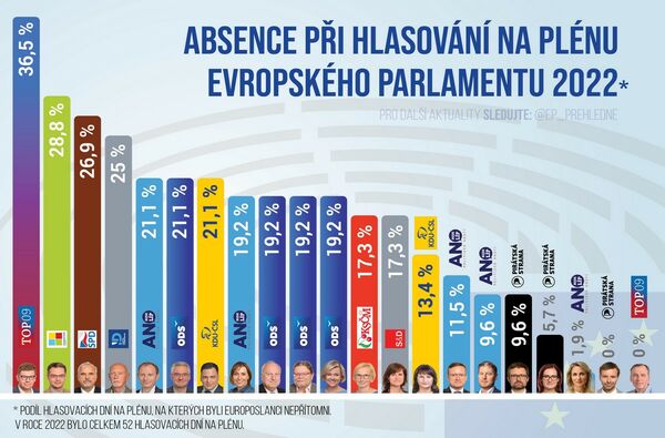 [Podíl hlas...]