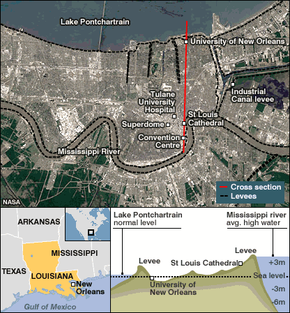 [New Orleans]