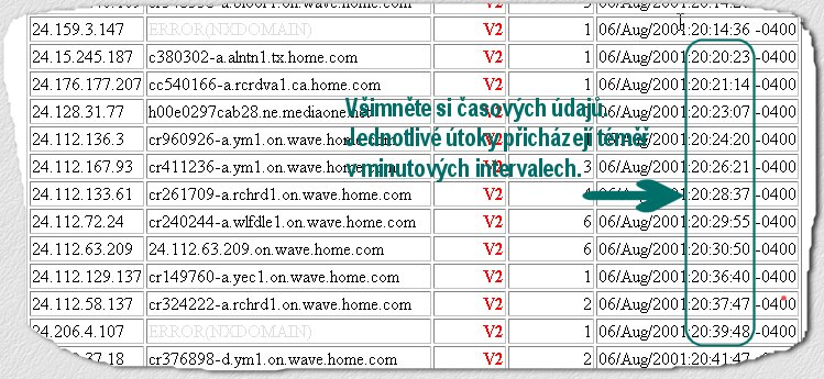 [Výpis útoků CodeRedII na mém počítači]